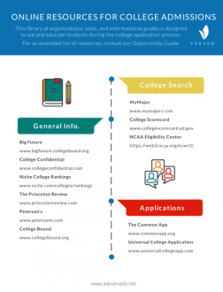 Online Resources for College Admissions