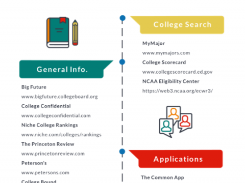 Online Resources for College Admissions